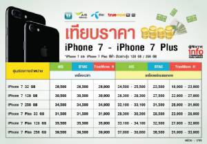 เปิดราคา iPhone 7 / iPhone 7 Plus เครื่องเปล่าเริ่ม 26,500 / 31,500 บาท