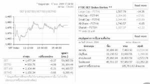 Q3/59 ไม่สดใสกดหุ้นไทยผันผวน
