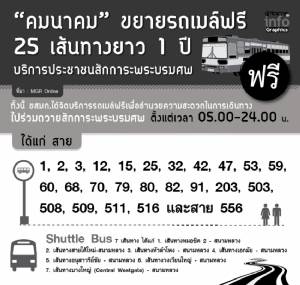 ขยายรถเมล์ฟรี 25 เส้นทางยาว 1 ปี บริการประชาชนสักการะพระบรมศพ