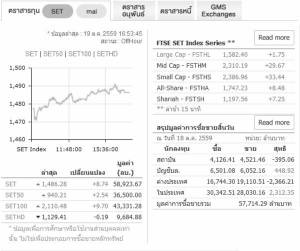 หุ้นไทยยังคงแกว่งออกด้านข้าง จับตาแนวต้้าน 1500 จุด