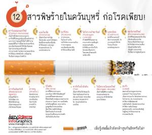 ครม.อนุมัติร่าง พ.ร.บ.ยาสูบ รวมบารากู่ บุหรี่ไฟฟ้า ห้ามเด็กต่ำกว่า 20 ปีซื้อ