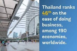 “เวิลด์แบงก์” เผยอันดับความสะดวกในการประกอบธุรกิจของไทยดีขึ้น