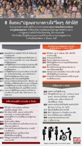 8 ขั้นตอน “ปฐมพยาบาลทางใจ” ใครๆ ก็ทำได้!!