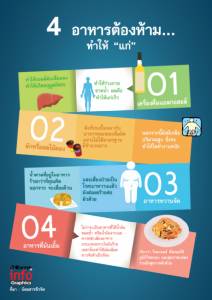 4 อาหารต้องห้าม…ทำให้ “แก่”