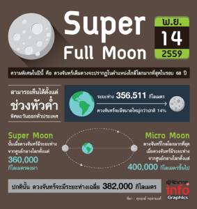 ในคืนวัน Super Full Moon