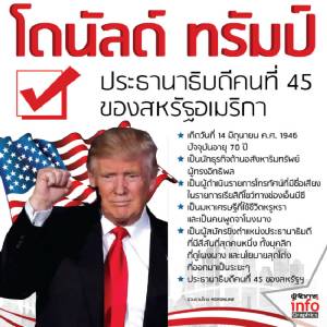 โดนัลด์ ทรัมป์ ประธานาธิบดีคนที่ 45 ของสหรัฐอเมริกา