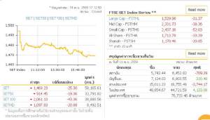 หุ้น-ทอง-น้ำมันผันผวนรอผล Fed ขึ้น-ไม่ขึ้น ดบ.