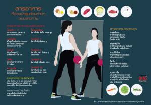 สารอาหาร ที่ช่วยบำรุงส่วนต่างๆ ของร่างกาย