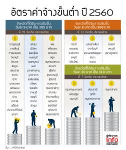 อัตราค่าจ้างขั้นต่ำ ปี 2560