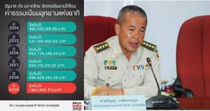 อุทยานฯ รับไม่ได้ แบ่งเงินพันล้านให้ อบต.40% ยันภาระเยอะ