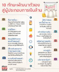 10 ทักษะ พัฒนาตัวเองสู่ผู้ประกอบการเงินล้าน