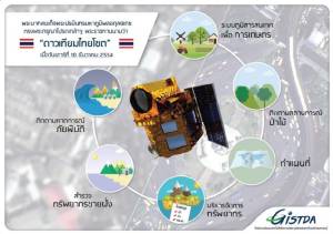 10 ธ.ค.วันสำคัญของ “ไทยโชต” ดาวเทียมสำรวจทรัพยากรดวงแรกของไทย