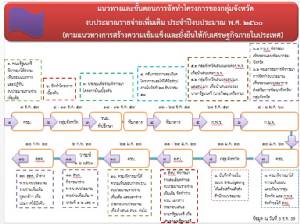 เปิดโรดแมปเงินกู้ 1 แสนล้าน ปี 60 สร้างความเข้มแข็งเศรษฐกิจประเทศ อัด 5 พันล้านต่อ 1 จังหวัด หลัง 10 ก.พ.ได้ใช้