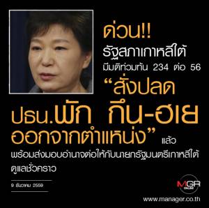 ด่วน!!รัฐสภาเกาหลีใต้“สั่งปลด ปธน.พัก กึน-ฮเย ออกจากตำแหน่ง” แล้ว