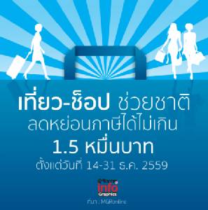 เที่ยว-ช็อปช่วยชาติ ลดหย่อนภาษี 1.5 หมื่นบาท
