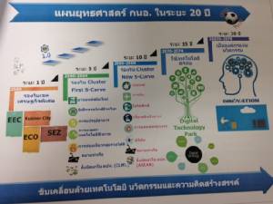 กนอ.กางแผน 20 ปี เตรียมพื้นที่ 5.7 หมื่นไร่ปั้นนิคมฯ รับอุตสาหกรรม 4.0