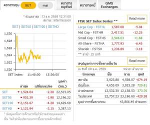นักวิเคราะห์คาดบ่ายหุ้นไทยผันผวนต่อเนื่อง