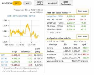 คาดพรุ่งนี้ดัชนีแก่วงตัวออกด้านข้าง