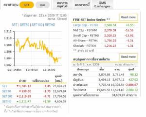 นักลงทุนเริ่มชะลอการซื้อขาย คาดพรุ่งนี้ดัชนีแกว่งออกข้างต่อเนื่อง
