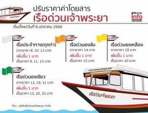 ปรับราคาค่าโดยสาร เรือด่วนเจ้าพระยา