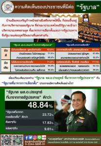 ดุสิตโพล เผยชาวบ้านชูรัฐบาลทหารดีกว่าพวกเลือกตั้ง