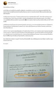 คน อปท.โต้ สปน.ขุดตัวเลขใครแชมป์ทุจริตตัวจริง ยันแค่ชุดความคิดหวังยุบท้องถิ่นในอนาคต