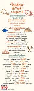 “โซเดียม” ตัวร้ายทำลายสุขภาพ