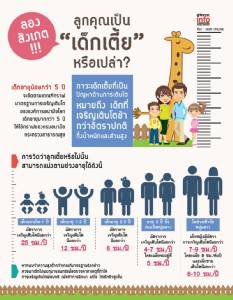 สังเกตซิ!! ลูกคุณเป็น “เด็กเตี้ย” หรือเปล่า?