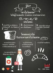 รู้ยัง? "คาร์โบไฮเดรต" ไม่ใช่ผู้ร้ายเสมอไป ถ้างดขาด อาจป่วยเอาง่ายๆ