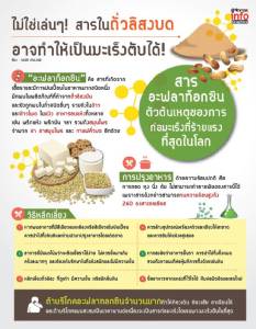 ไม่ใช่เล่นๆ! สารตัวนี้ที่ใส่ในถั่วลิสงบด อาจทำให้เป็นมะเร็งตับได้!