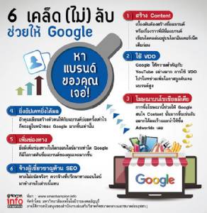 6 เคล็ด(ไม่)ลับช่วยให้ Google หาแบรนด์ของคุณเจอ!