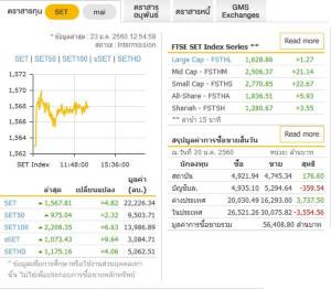 คาดช่วงบ่ายหุ้นไทยยังแกว่งไซด์เวย์