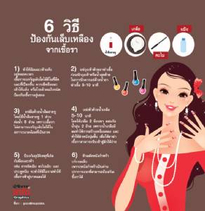 6 วิธี ป้องกันเล็บเหลือง จากเชื้อรา