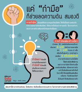 แค่ “กำมือ” ก็ช่วยลดความดัน สมองดี