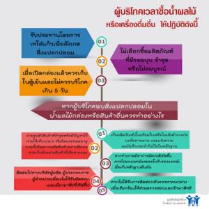 เปิด 5 ขั้นตอนบี้บริษัทรับผิดชอบ หลังซื้อ “น้ำผลไม้กล่อง” แล้วเจอเชื้อรา!!!