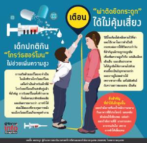 เด็กปกติกิน “โกรว์ธฮอร์โมน” ไม่ช่วยเพิ่มความสูง  เตือน “ผ่าตัดยืดกระดูก” ได้ไม่คุ้มเสี่ยง