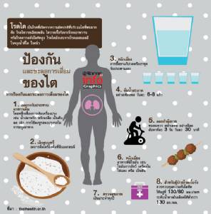 ป้องกันและชะลอการเสื่อมของไต
