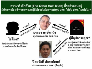 บันทึกลับ! ไพ่ฝากจากทักษิณในรัฐบาลทหาร (ตอนที่ 5) :  "The Other Half Truth" เปิดออกมาเมื่อไหร่ "ตายห่า"ยกรัง !?