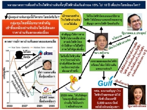 บันทึกลับ! ไพ่ฝากจากทักษิณในรัฐบาลทหาร (ตอนที่ 6) : สับไพ่หลอก โรงไฟฟ้าถ่านหิน !!!?