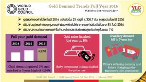 รายงานอุปสงค์ทองคำโลกปี 2016