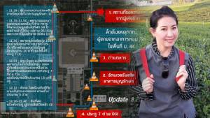 ธรรมกายจัดเต็ม! มาทั้งอินโฟกราฟิก-แปล 4 ภาษา เหตุคนไข้หอบหืดเสียชีวิต
