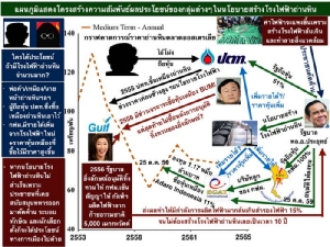 บันทึกลับ! ไพ่ฝากจากทักษิณในรัฐบาลทหาร (ตอนที่ 7) : เปิดบันทึกประชุม แผนขายทรัพย์สินชาติในราคาถูกๆ !?