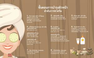 ขั้นตอนการบำรุงผิวหน้า ลำดับการทาครีม บทความโดยเภสัชกร