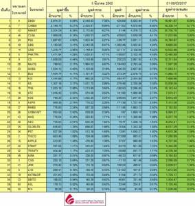 Broker ranking 6 Mar 2017