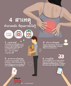 4 สาเหตุทำปวดหลัง ที่คุณอาจยังไม่รู้