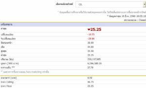 GL ติด Cash Balance ทั้งหุ้นแม่ และลูก