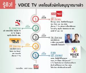 รู้ยัง!! VOICE TV เคยโดนสั่งพักใบอนุญาตมาแล้ว