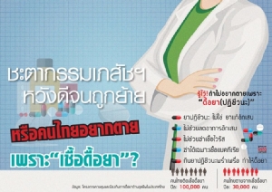 ชะตากรรมเภสัชฯ หวังดีจนถูกย้าย หรือคนไทยอยากตายเพราะ “เชื้อดื้อยา?