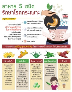 อาหาร 5 ชนิด รักษา โรคกระเพาะ