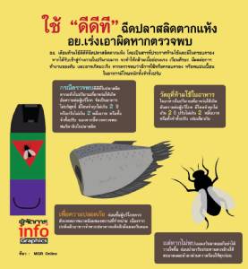 บ้าไปแล้ว!! ใช้ “ดีดีที” ฉีดปลาสลิดตากแห้ง อย.เร่งเอาผิดหากตรวจพบ